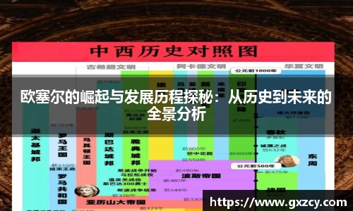 欧塞尔的崛起与发展历程探秘：从历史到未来的全景分析
